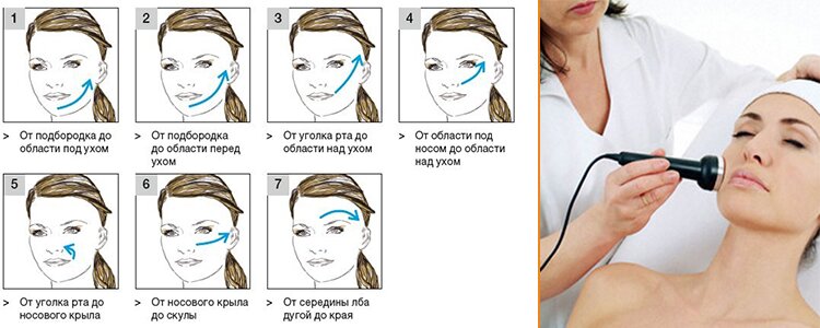 Ультразвуковой массаж лица